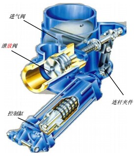 空壓機近氣排放閥主要元件