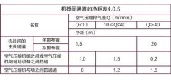 淺談：壓縮空氣系統(tǒng)生產(chǎn)流程及規(guī)范探討