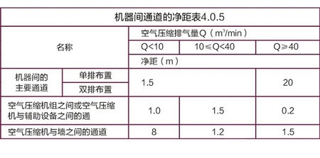 機(jī)器間的通道凈距表