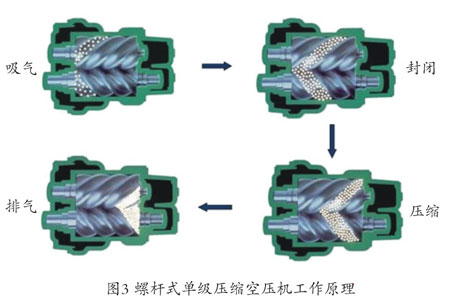 新能源汽車標準提升 車載空壓機需更新?lián)Q代