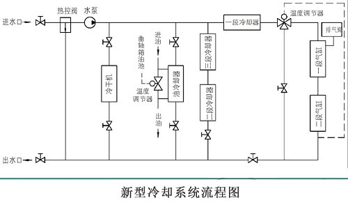 新型冷卻系統(tǒng)流程圖