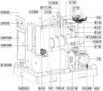 全無(wú)油空壓機(jī)結(jié)構(gòu)示意圖