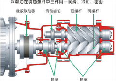 空壓機(jī)三濾日常維護(hù)及巡檢建議