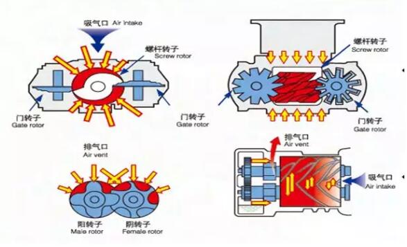 水潤滑無油螺桿空壓機(jī)或?qū)⒂瓉硇碌耐黄疲?/>
			<h3><span>【新聞動(dòng)態(tài)】</span><a href=