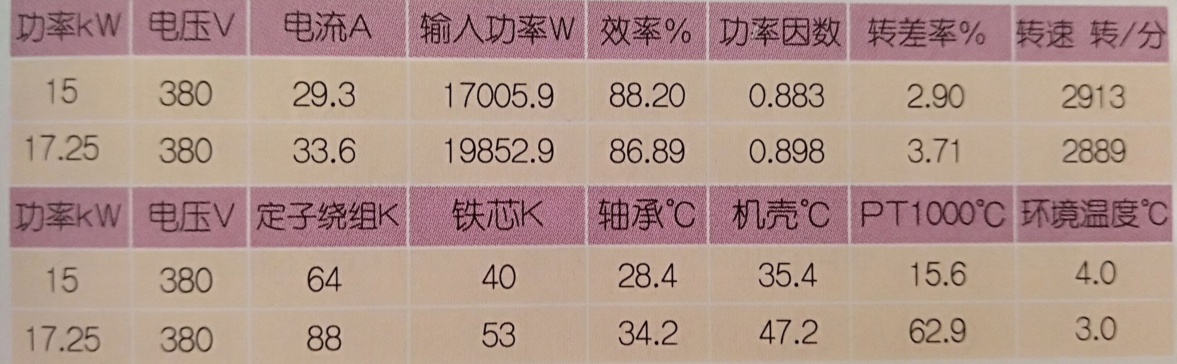 空壓機(jī)電機(jī)系數(shù)