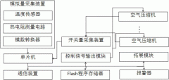 壓縮機(jī)循環(huán)水低氣溫環(huán)境變化觀察