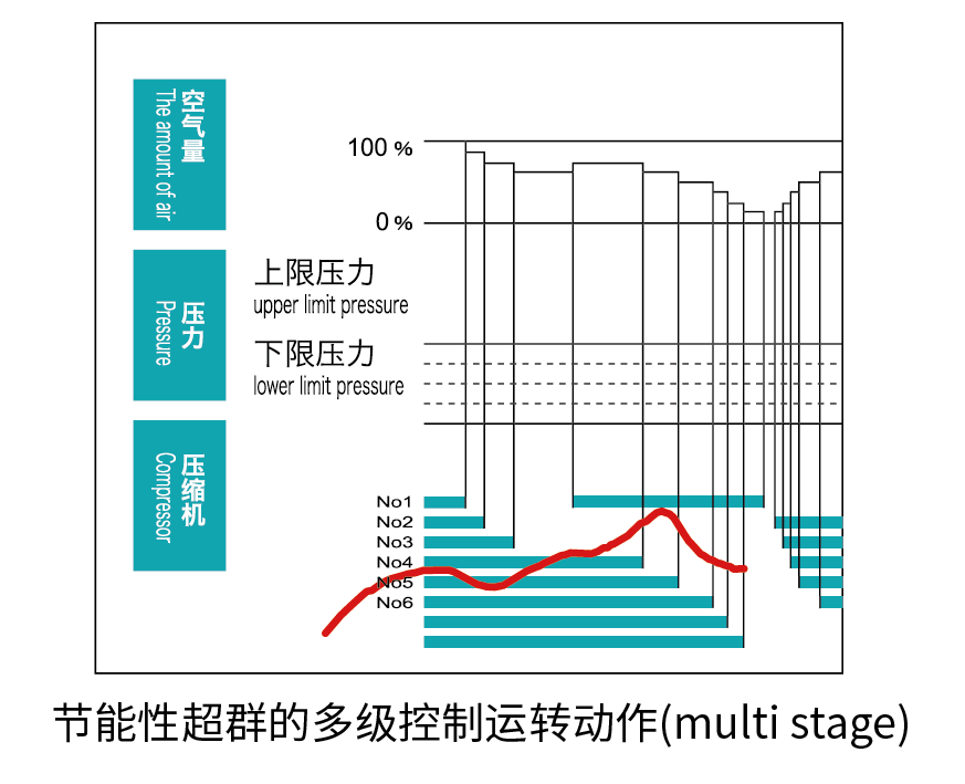 節(jié)能空壓機(jī)